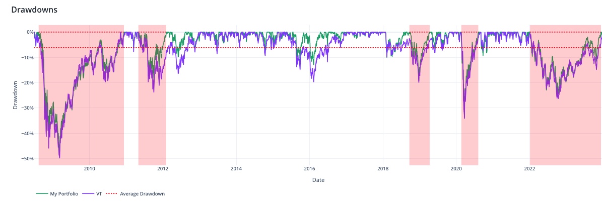 Drawdowns article cover