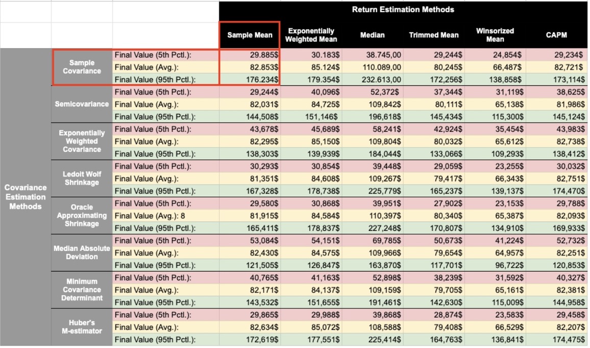 Monte Carlo Estimation Methods example 1