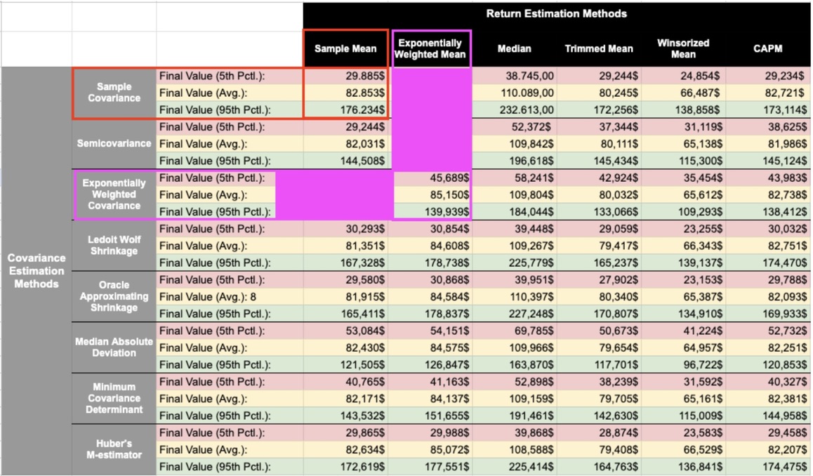 Monte Carlo Estimation Methods example 2