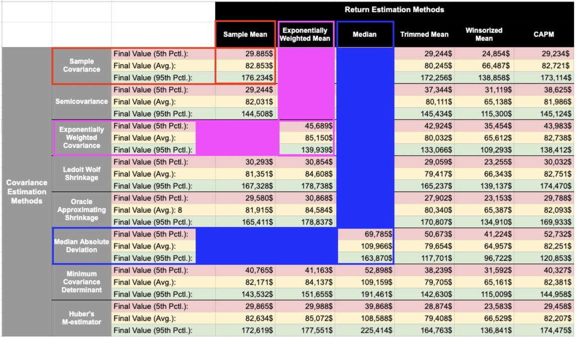 Monte Carlo Estimation Methods example 3