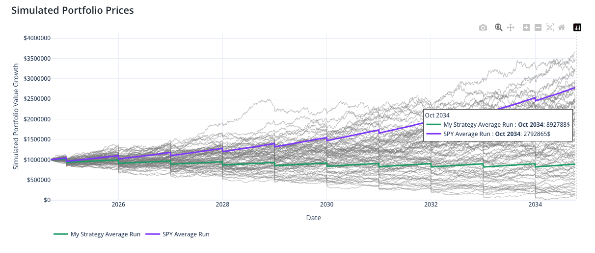 Monte Carlo Simulation example 1