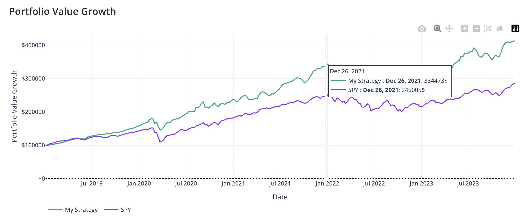 Portfolio Value Growth example