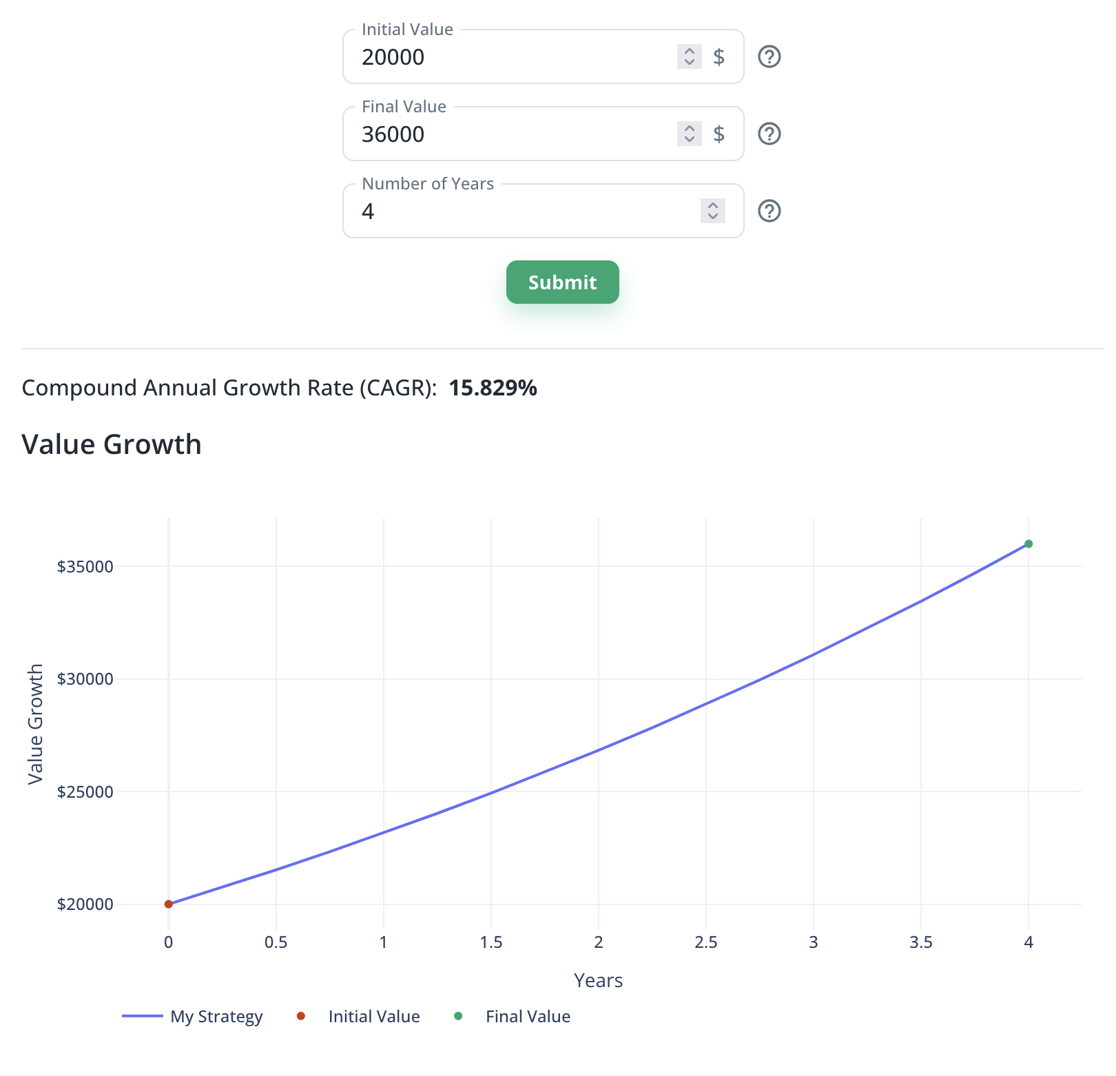 CAGR Calculator input example