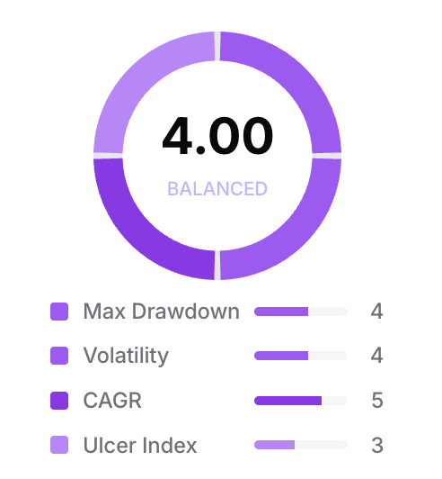 Portfolio Risk Score screenshot