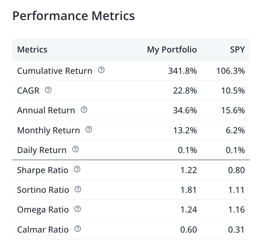 Example table with metrics.