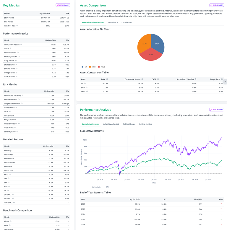 Screenshot of a page with shared report.